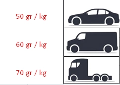 średnia cena złomu samochodowego za kg